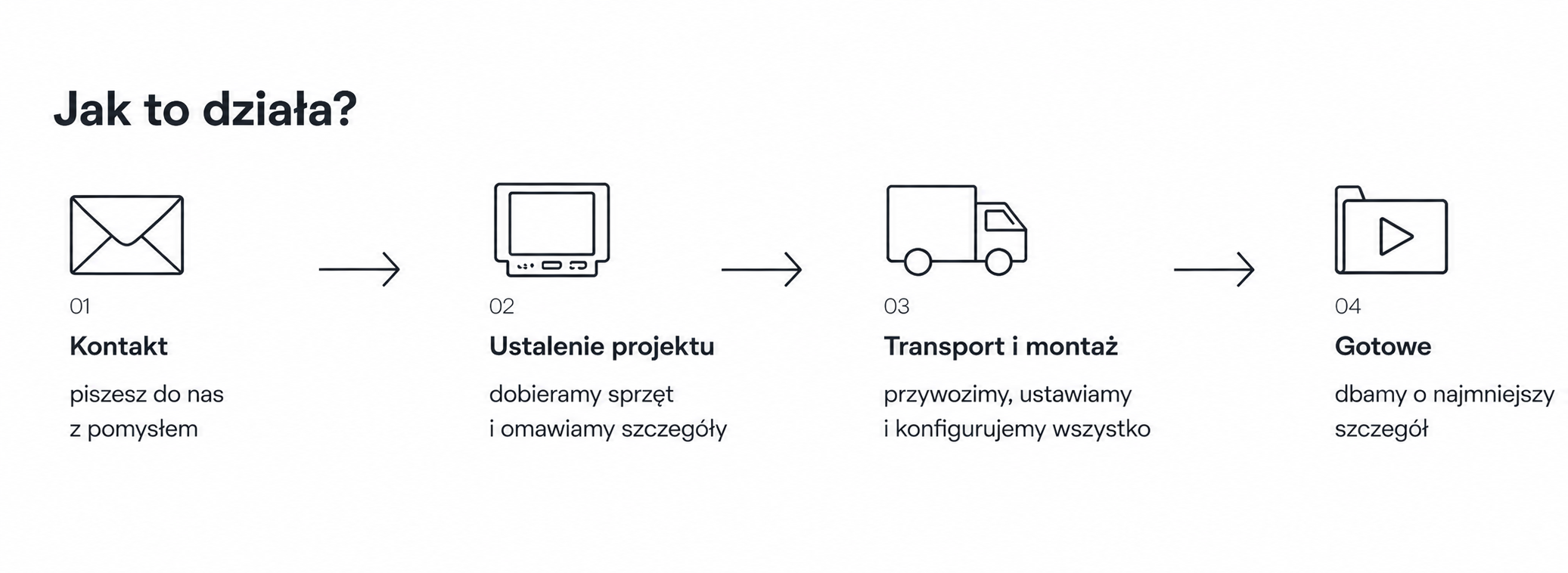 Jak to działa - proces współpracy z OTHERWAYZ